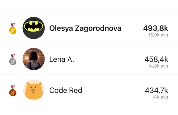 TelQ step challenge leaderboard