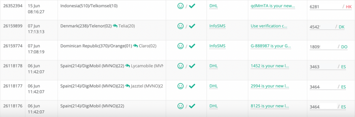 SMS testing tool