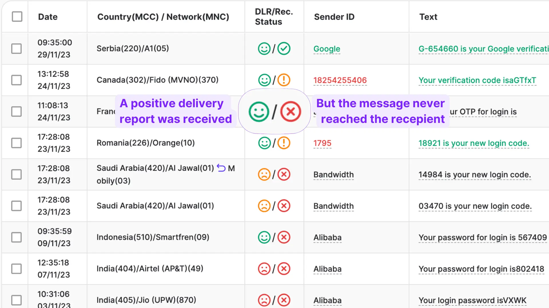 Example of fake DLR detection with TelQ tool