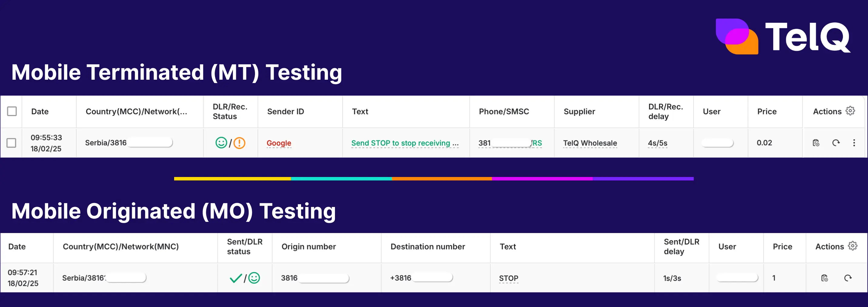 2 way sms testing in TelQ