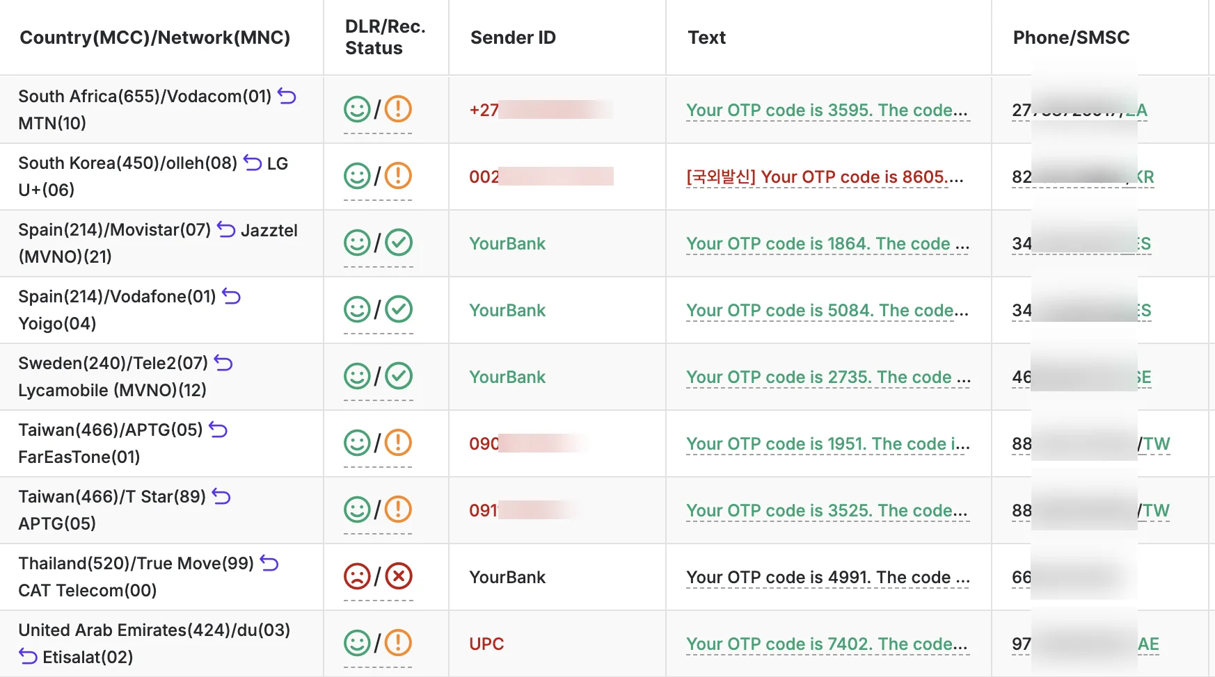 TelQ test result showing SMS delivery status with timestamp and SMSC details